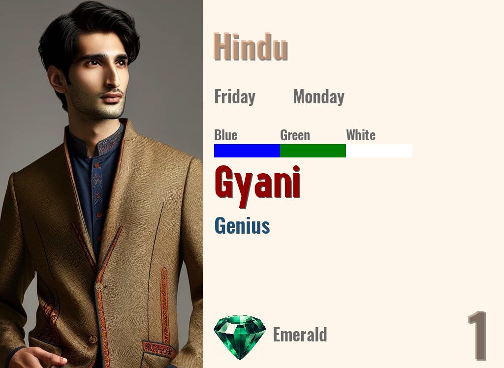 Gyani