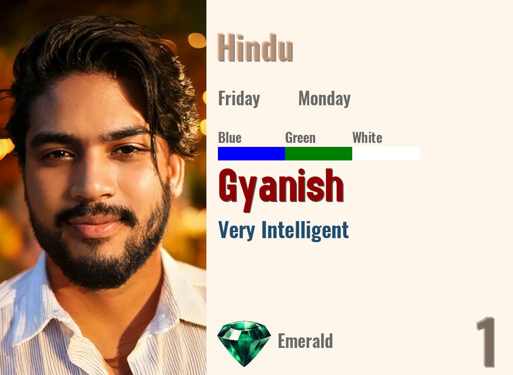 Gyanish