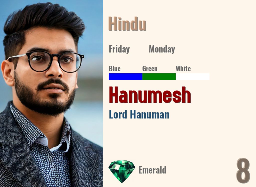 Hanumesh