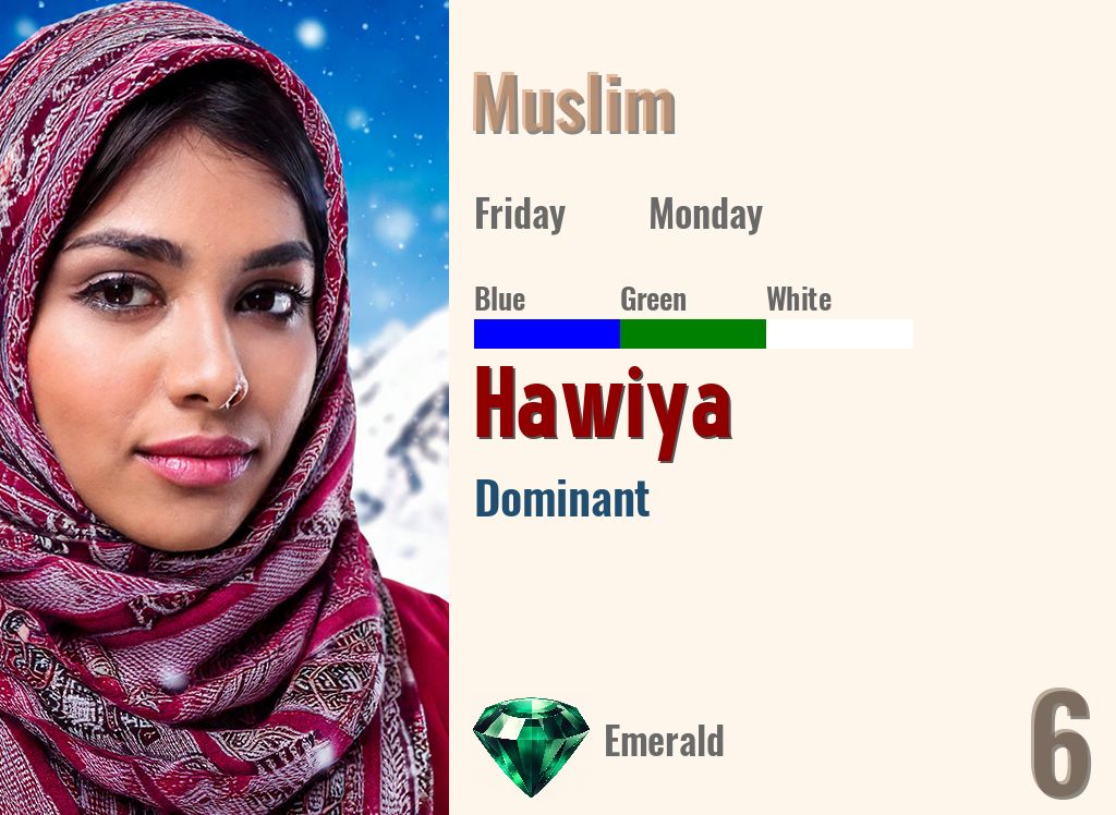 Hawiya