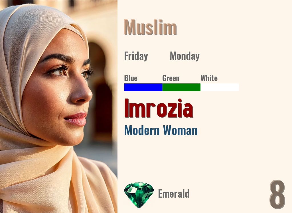 Imrozia