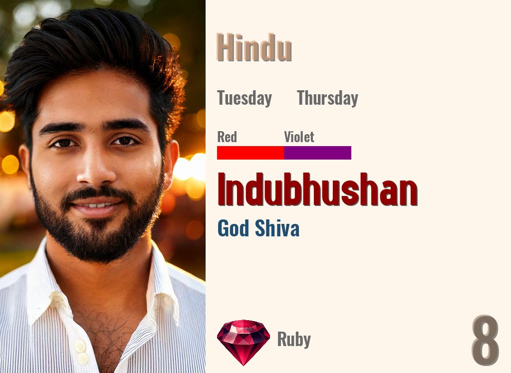 Indubhushan