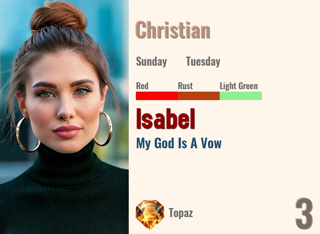 Isabel