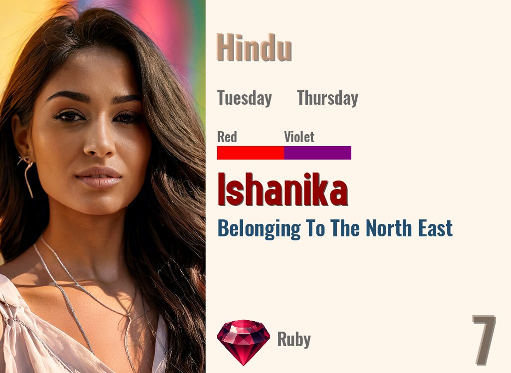 Ishanika