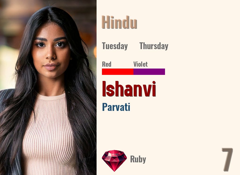 Ishanvi