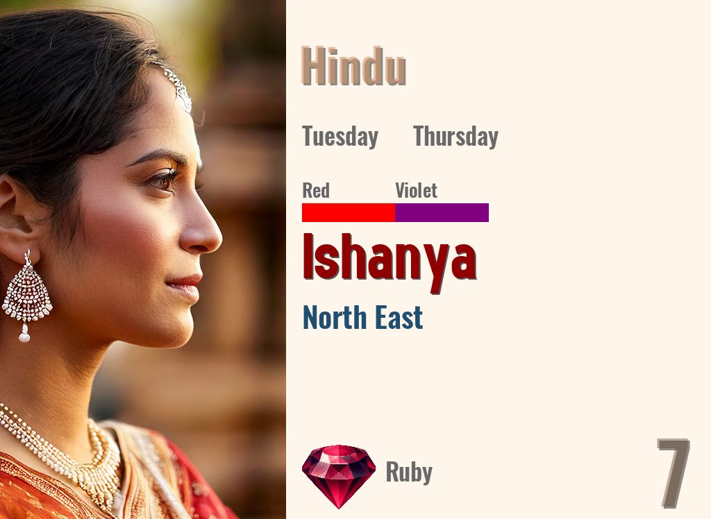 Ishanya