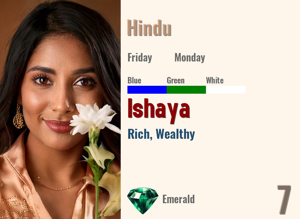Ishaya