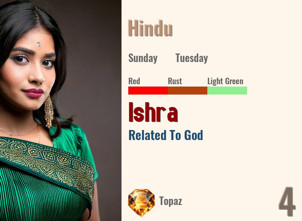 Ishra