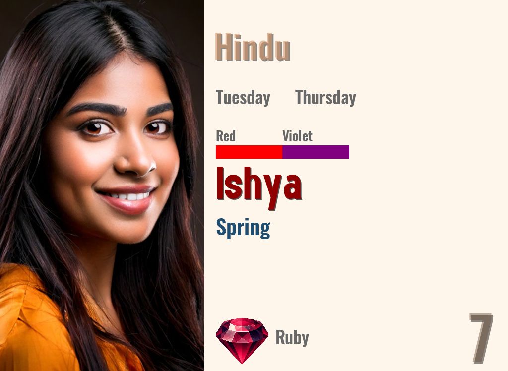 Ishya