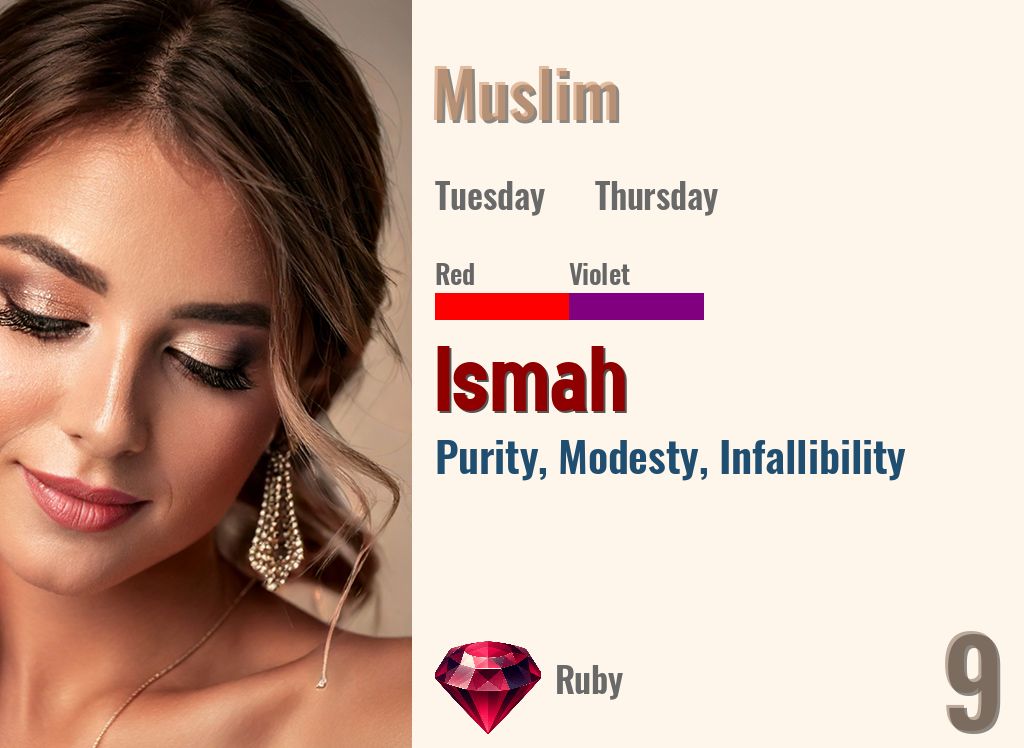 Ismah