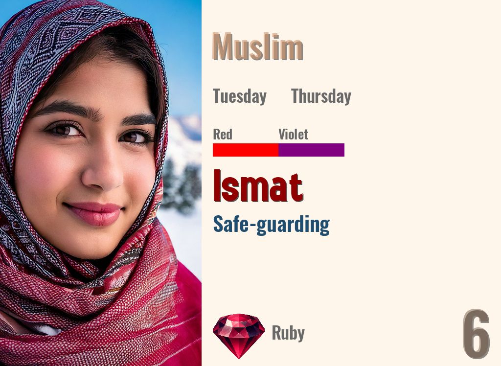 Ismat