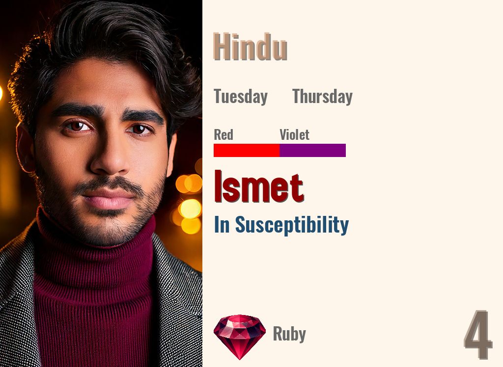 Ismet