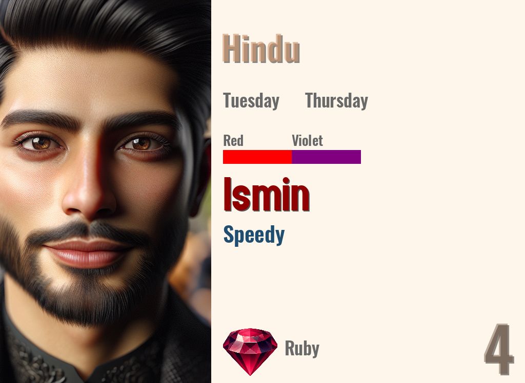 Ismin