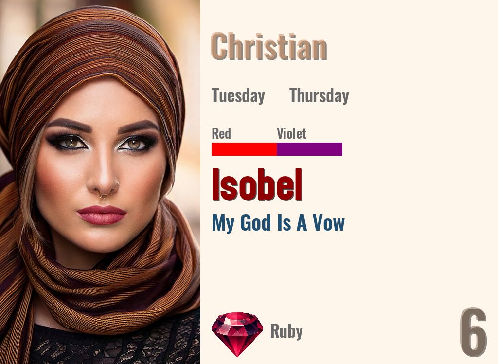 Isobel