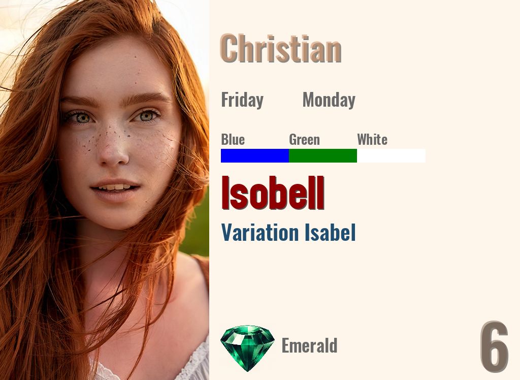 Isobell