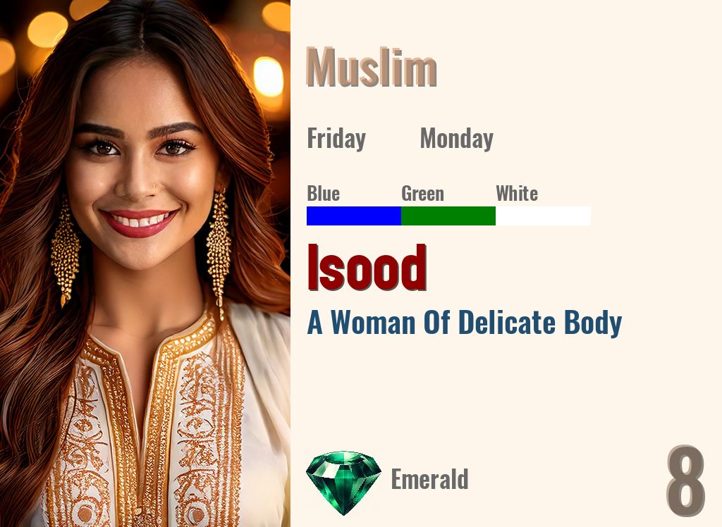 Isood