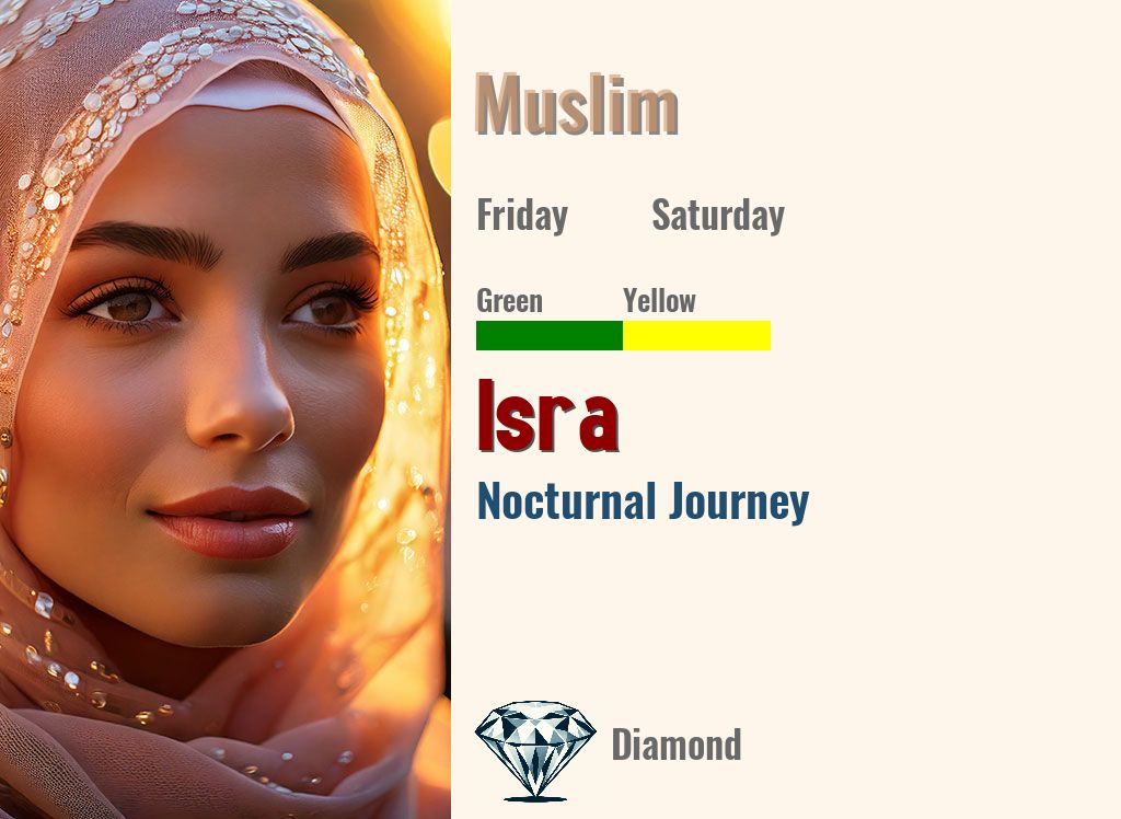 Isra