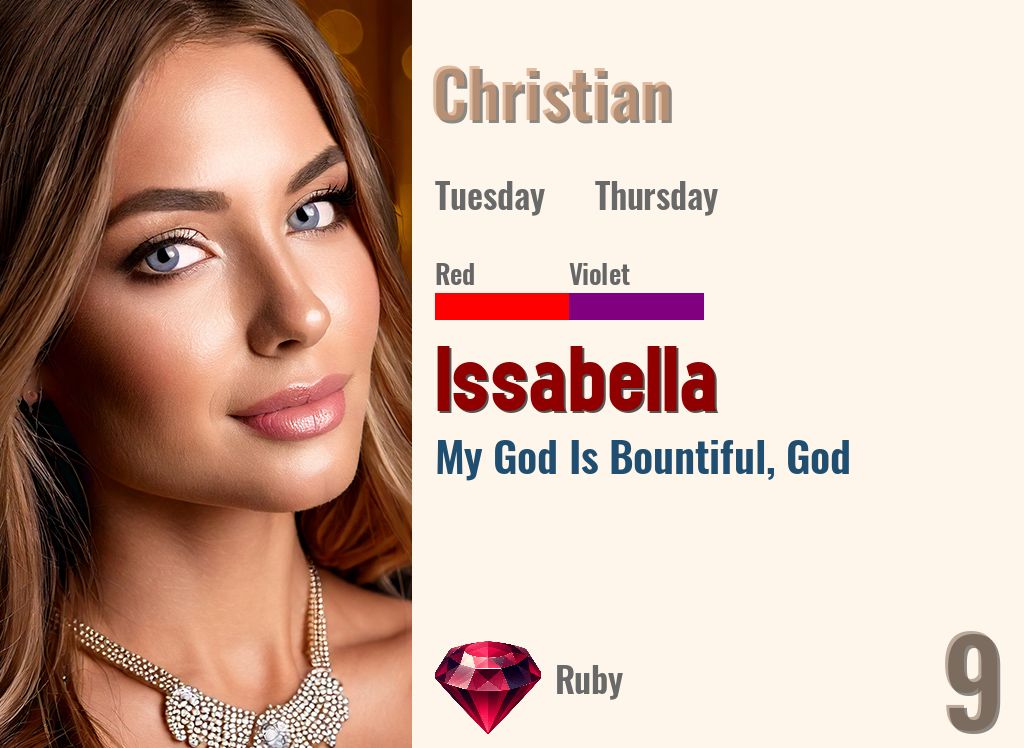Issabella