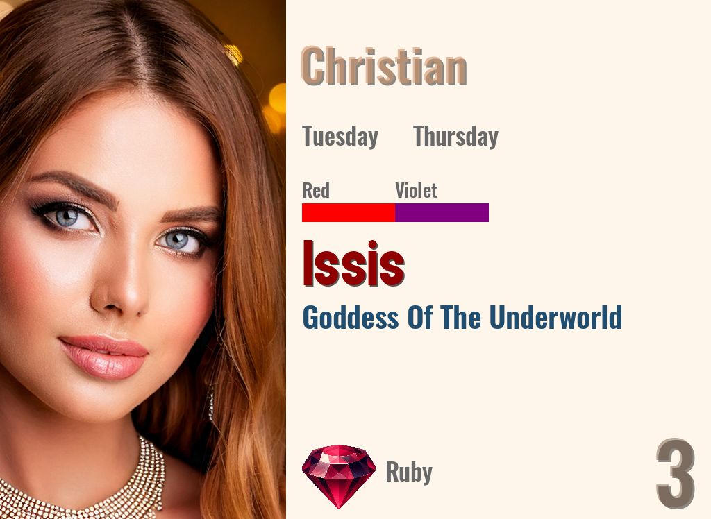 Issis