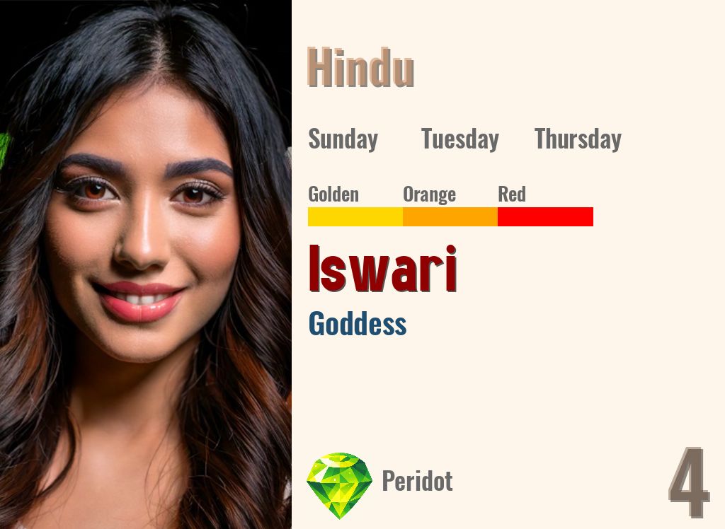 Iswari
