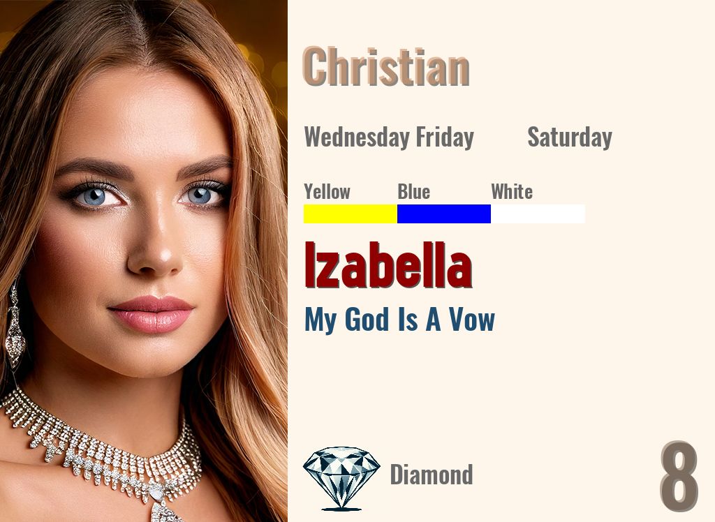 Izabella
