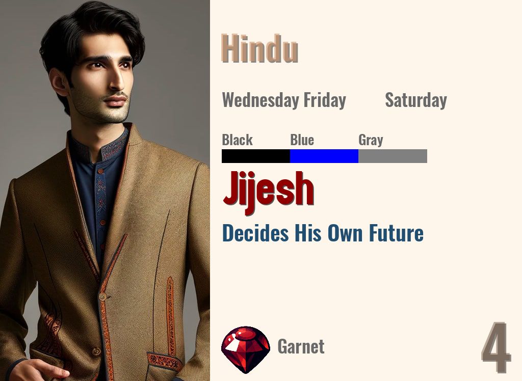 Jijesh