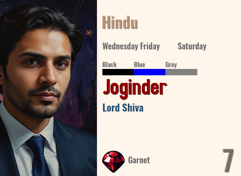 Joginder