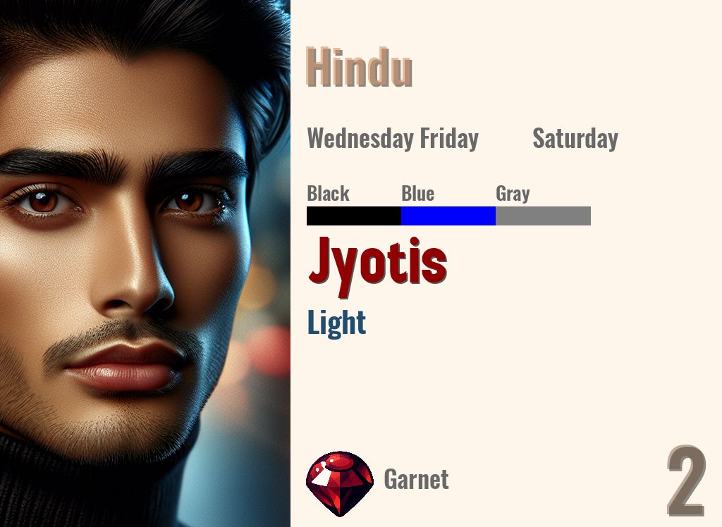 Jyotis