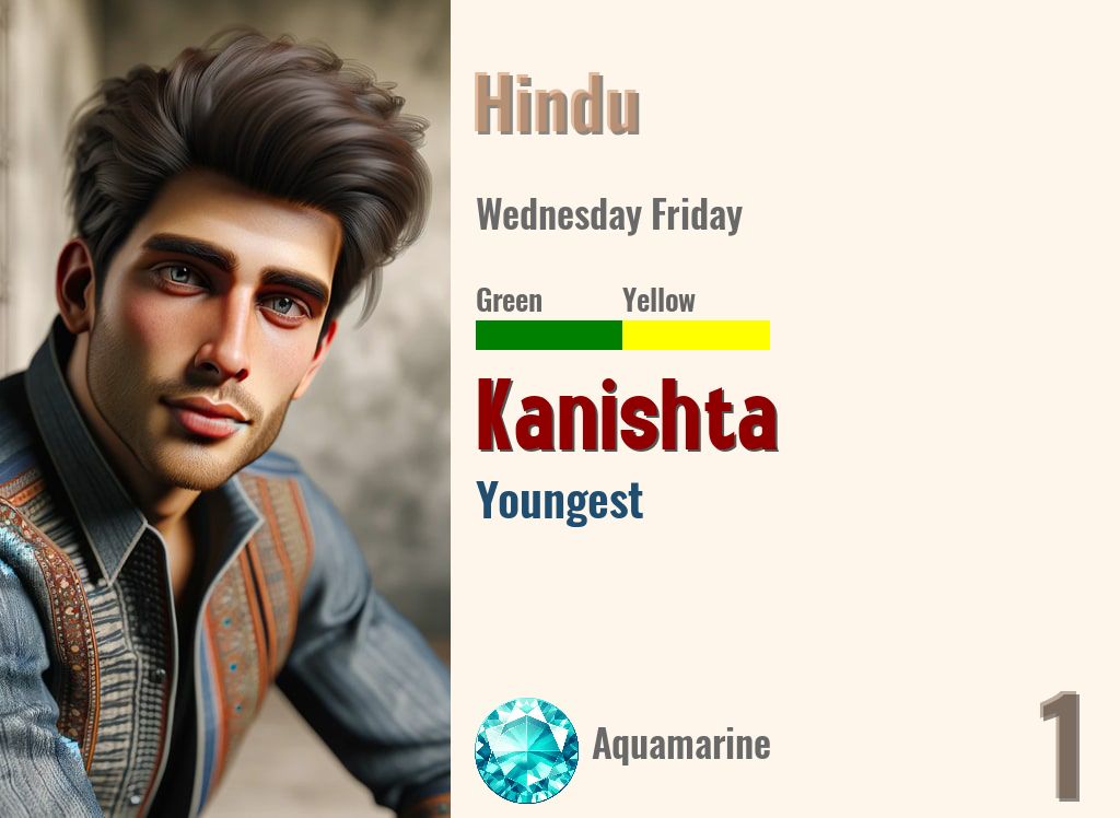 Kanishta