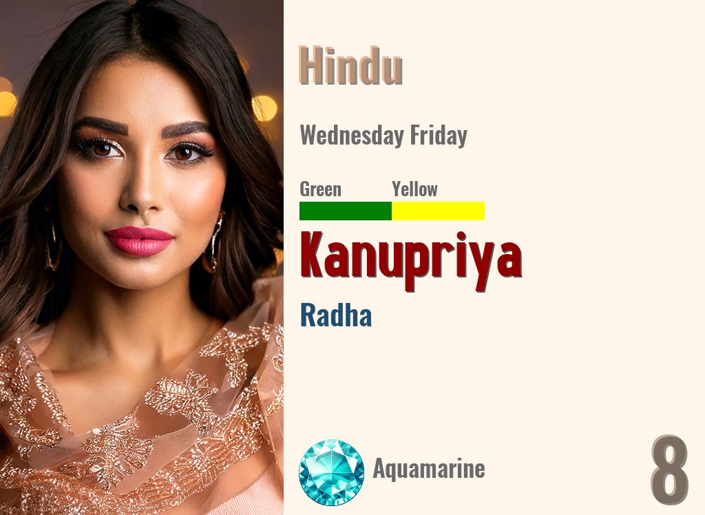 Kanupriya