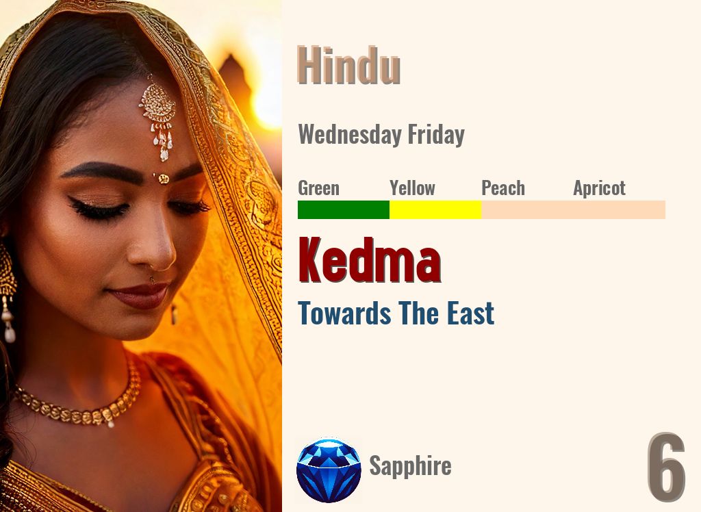 Kedma