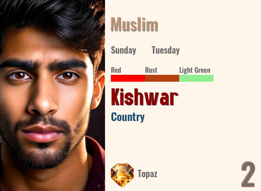 Kishwar