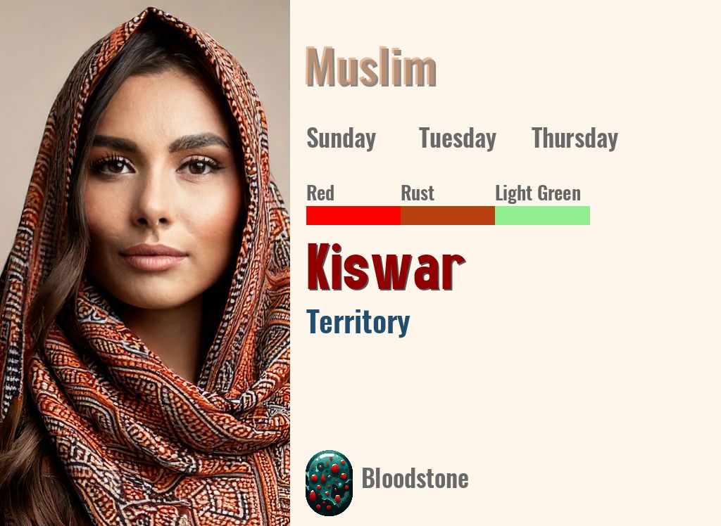 Kiswar