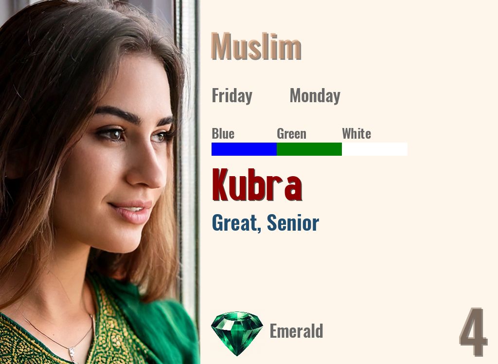 Kubra