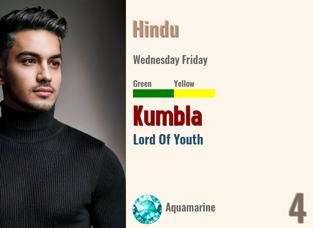 Kumbla