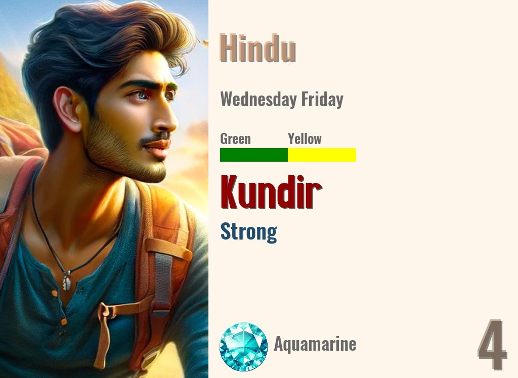 Kundir