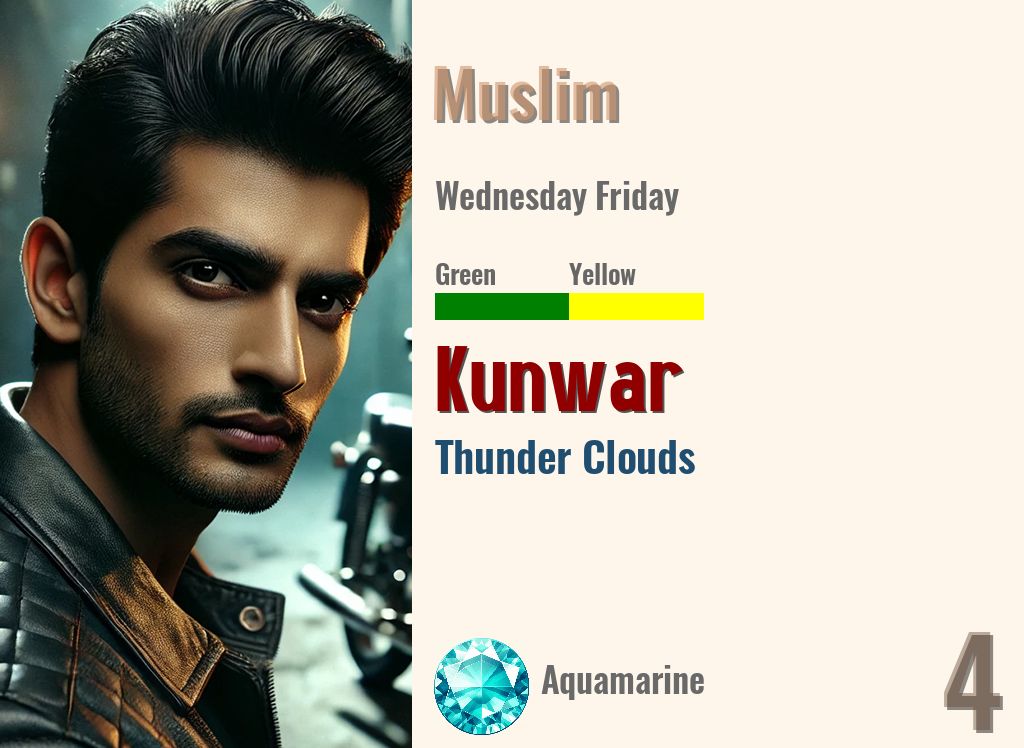Kunwar
