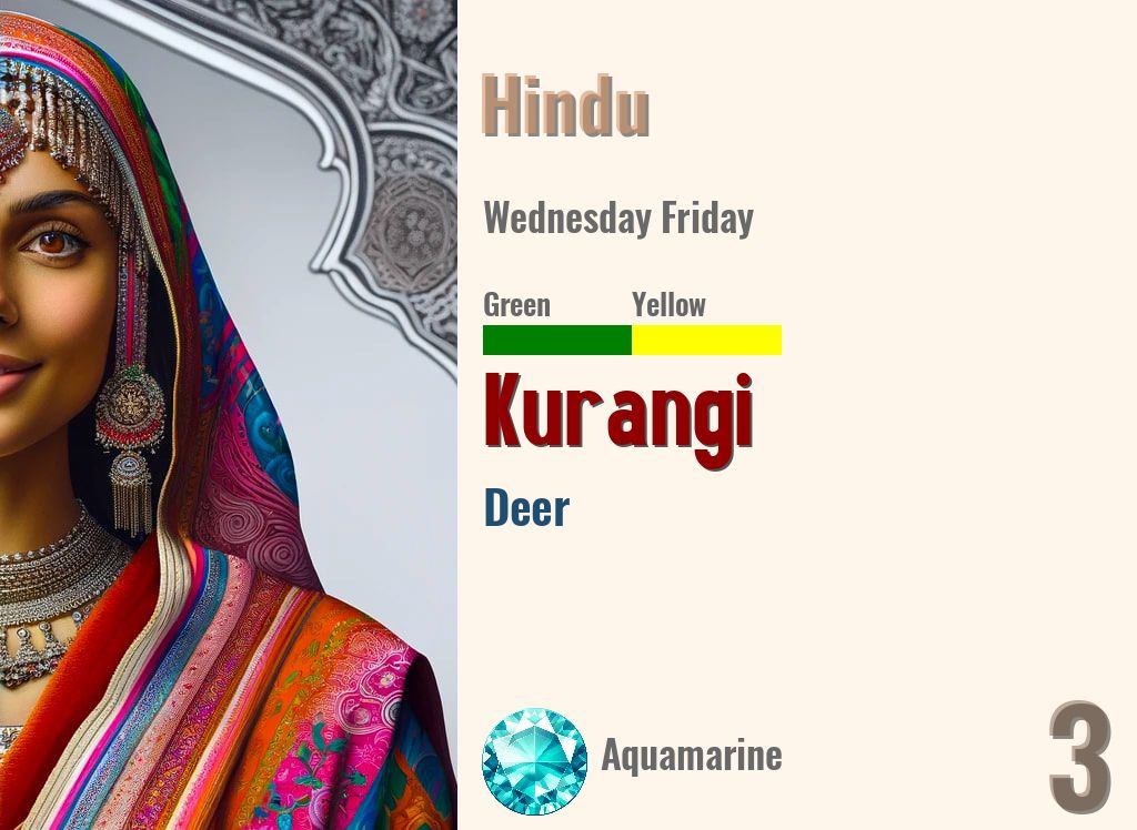 Kurangi