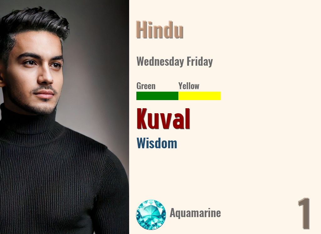 Kuval