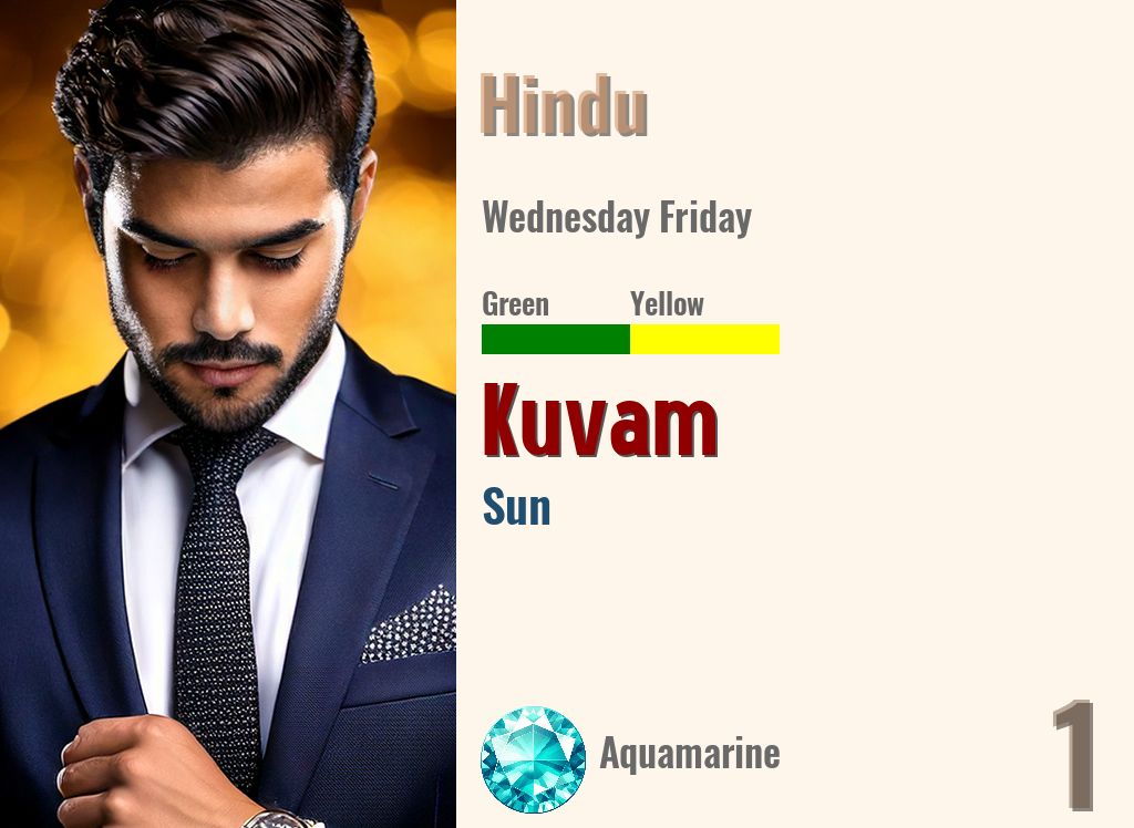 Kuvam
