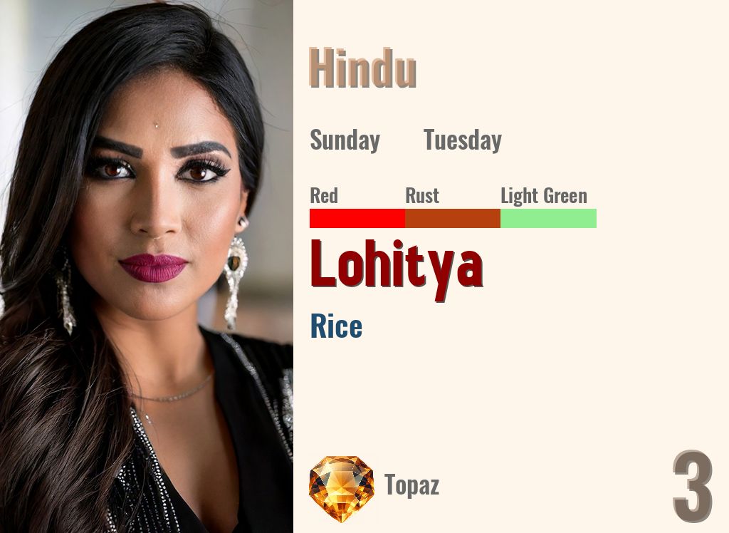 Lohitya