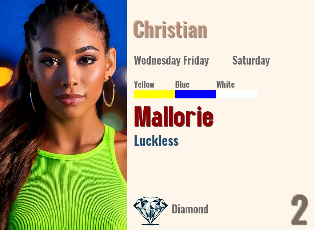 Mallorie