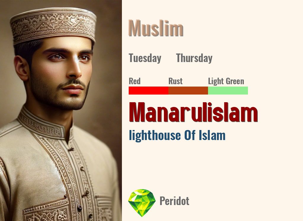 Manarulislam