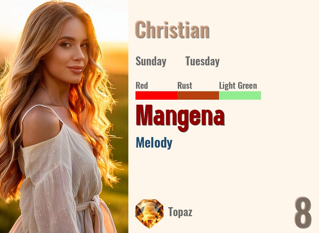 Mangena