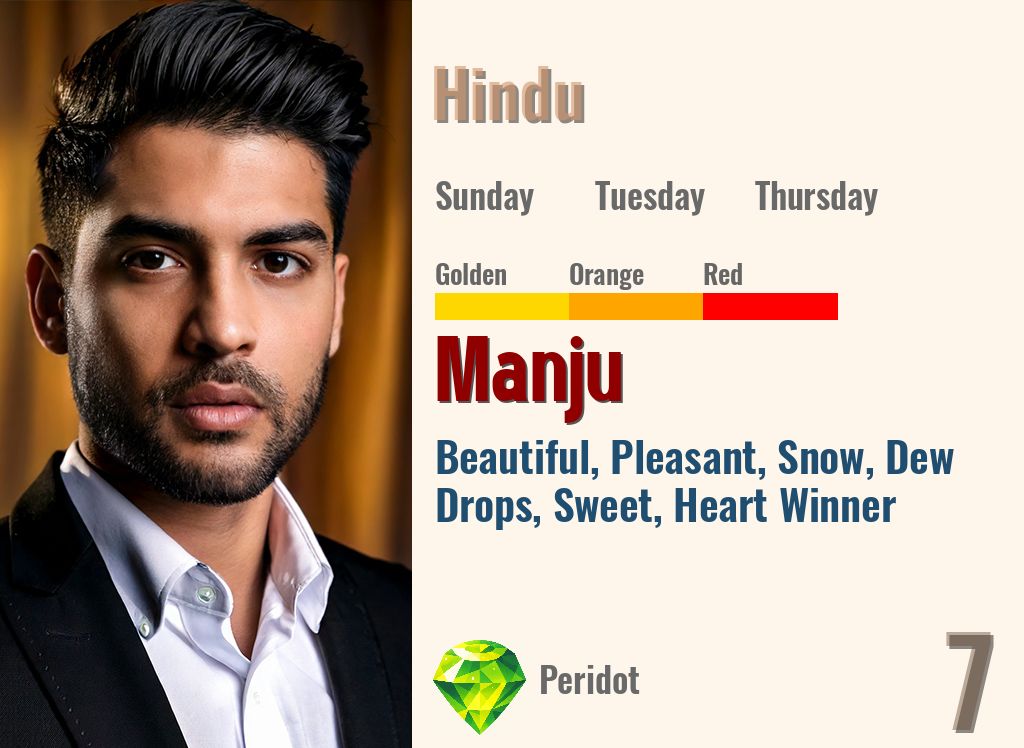 Manju
