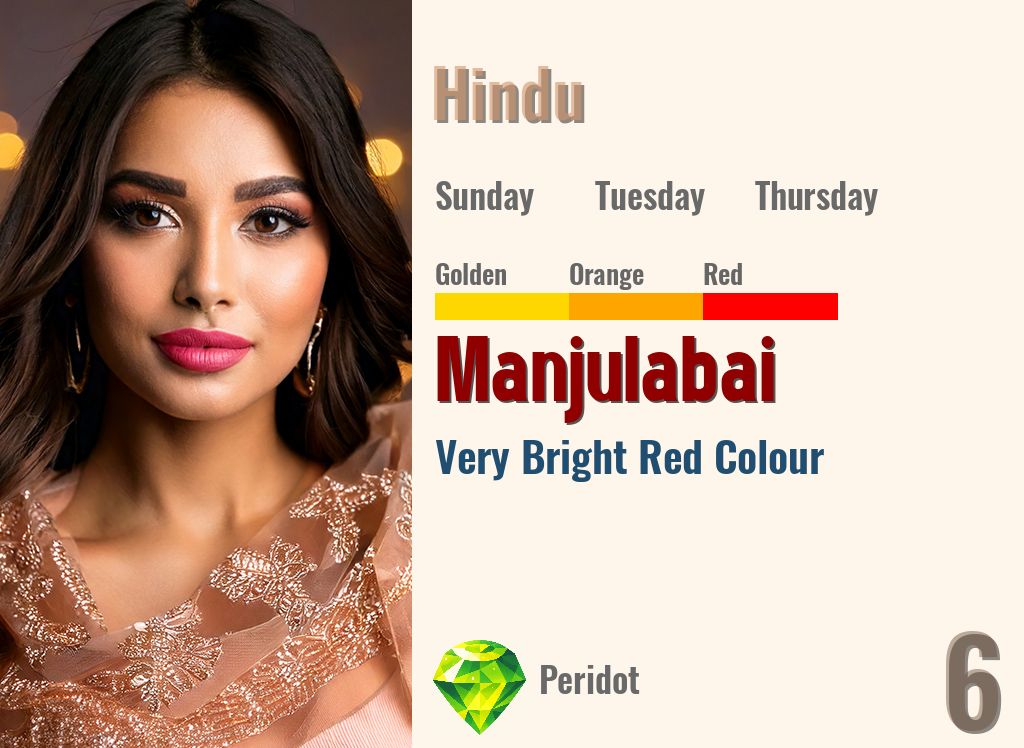 Manjulabai