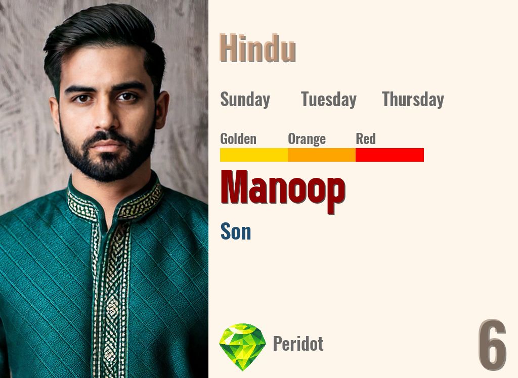 Manoop