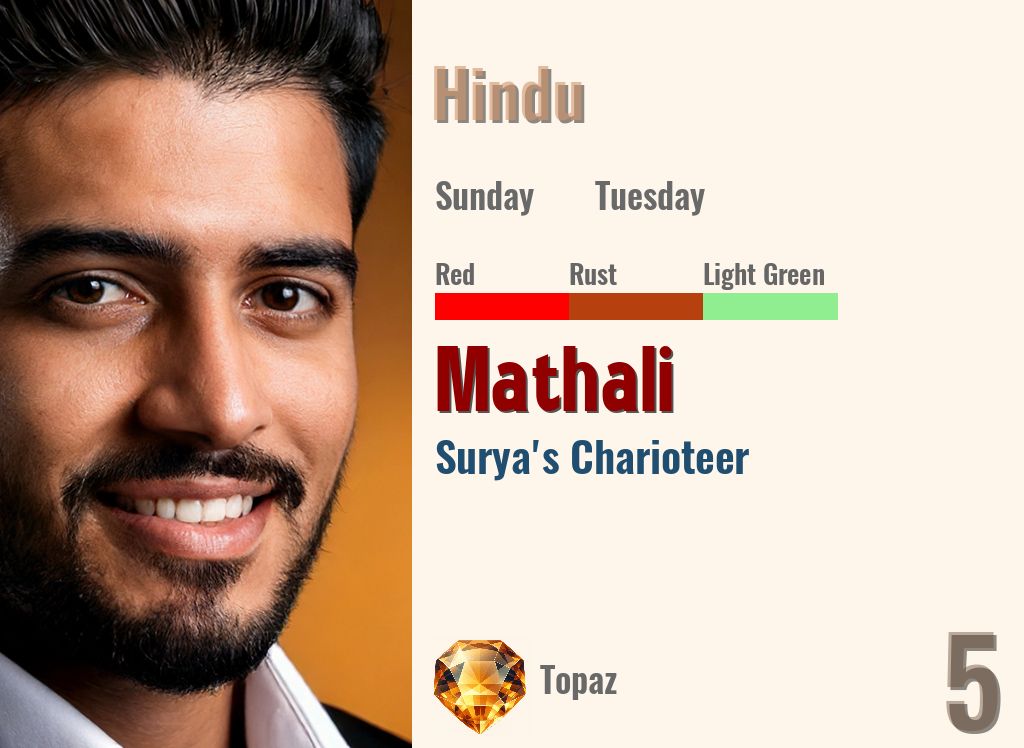 Mathali