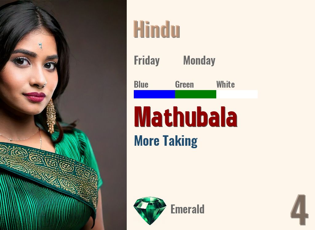 Mathubala