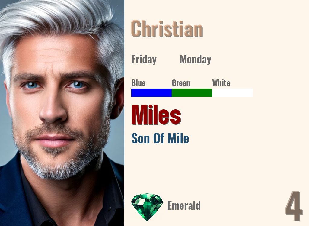 Miles
